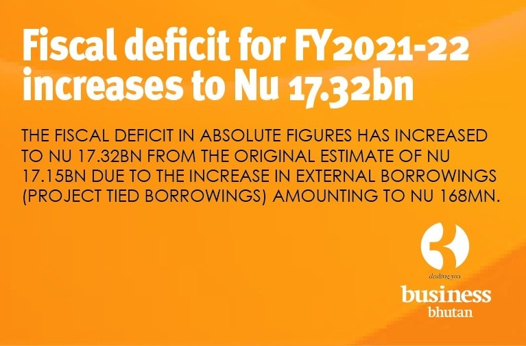 Fiscal deficit for FY2021-22 increases to Nu 17.32bn