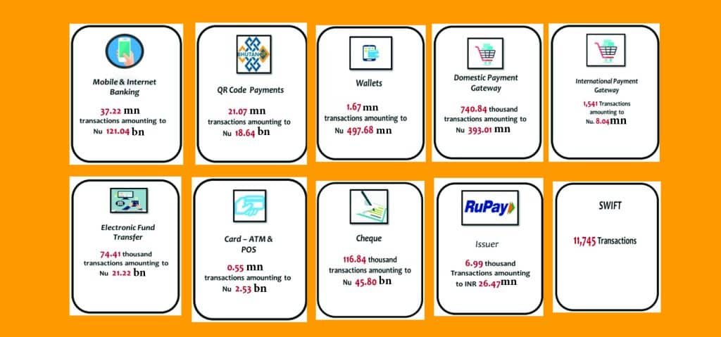 Digital transaction through mobile and Internet banking picks up significantly