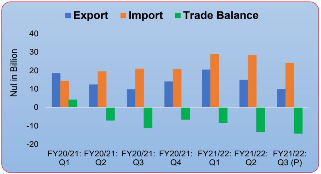 Cleaning the Import-Export Tracks
