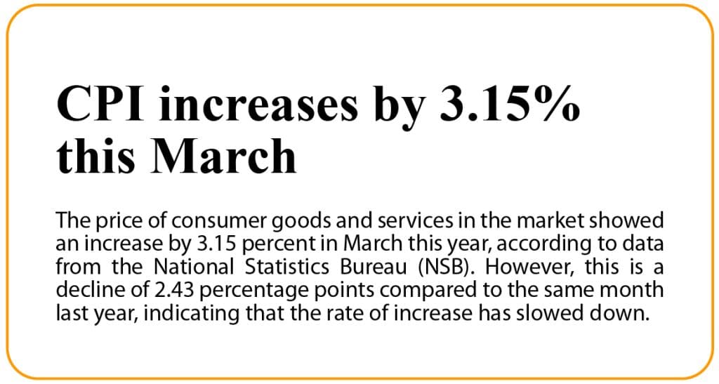 CPI increases by 3.15% this March