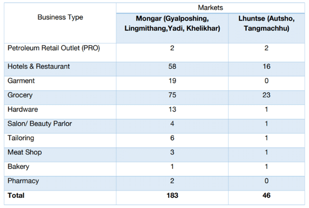 CCAA conducts extensive market surveillance