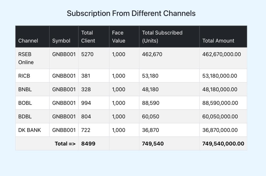 To Invest in A Purpose: Becoming a Part of GMC