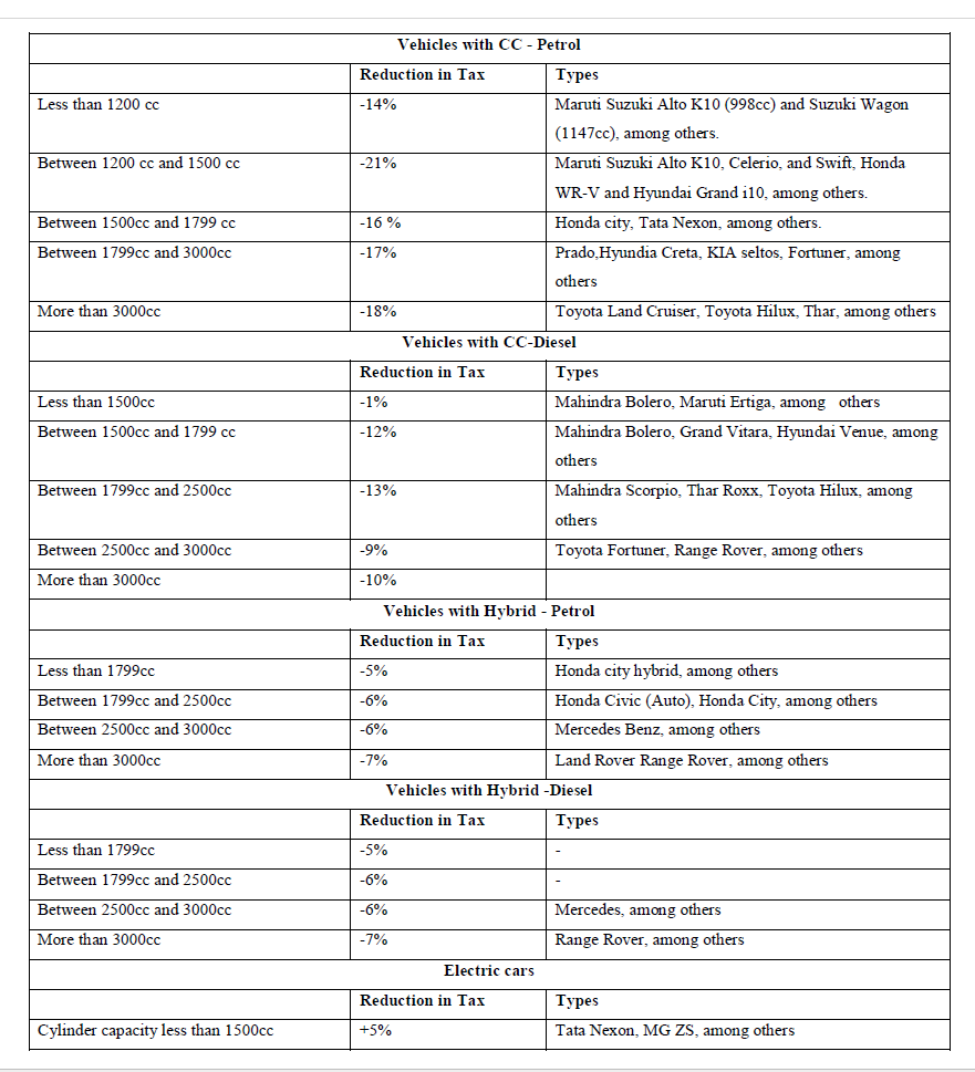 Bhutan Slashes Vehicle Taxes to Boost Affordability and Economic Growth