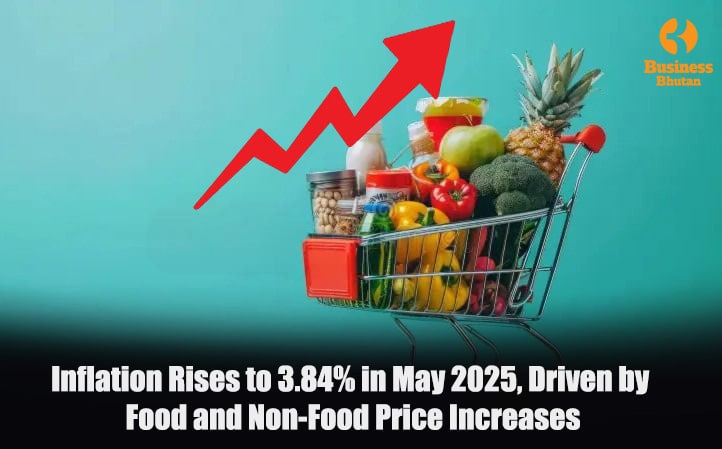 Inflation Rises to 3.84% in May 2025, Driven by Food and Non-Food Price Increases Inflation Rises to 3.84% in May 2025, Driven by Food and Non-Food Price Increases