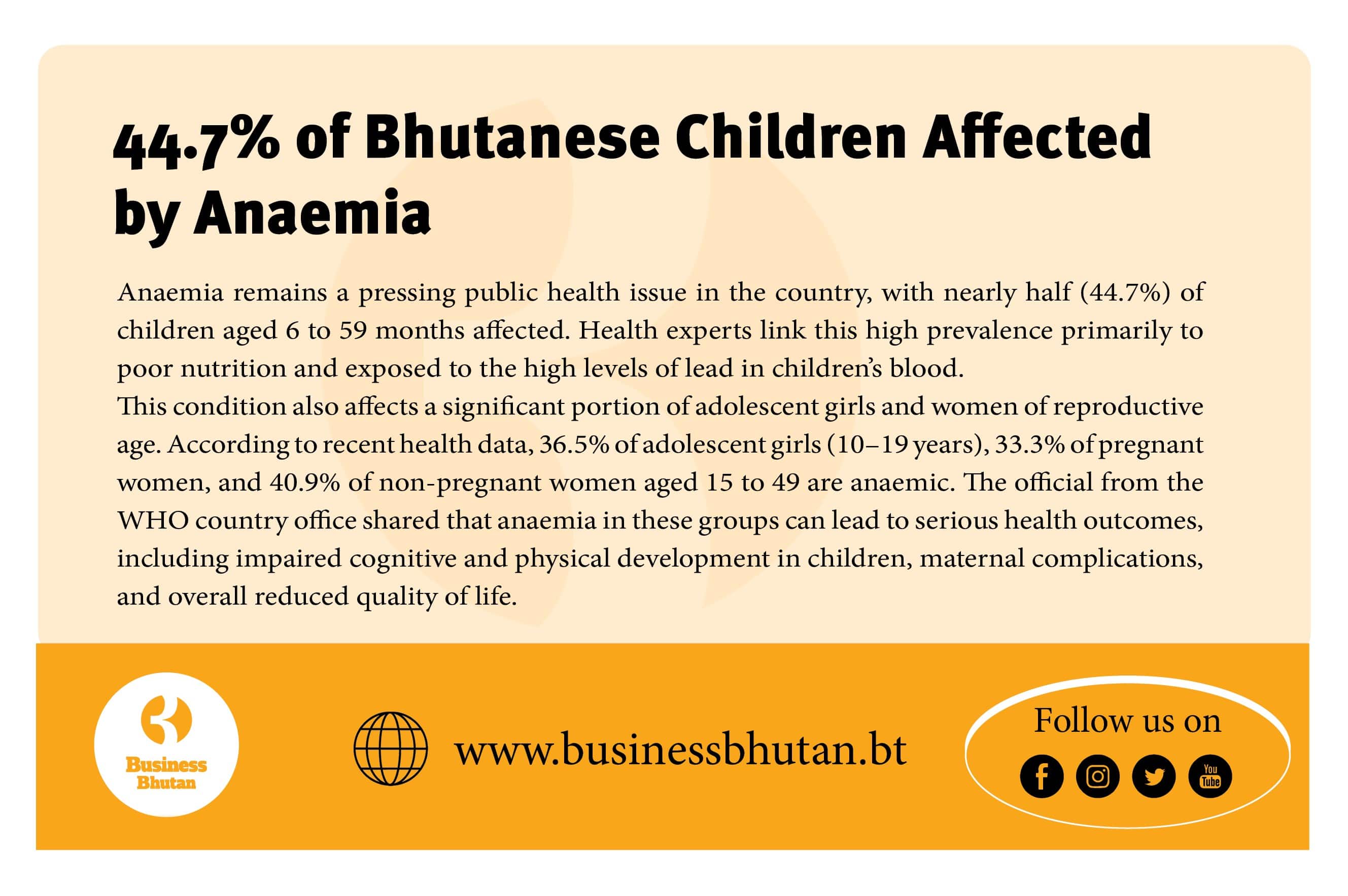 44.7% of Bhutanese Children Affected by Anaemia