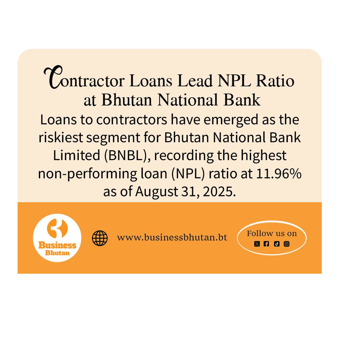 Contractor Loans Lead NPL Ratio at Bhutan National Bank Contractor Loans Lead NPL Ratio at Bhutan National Bank
