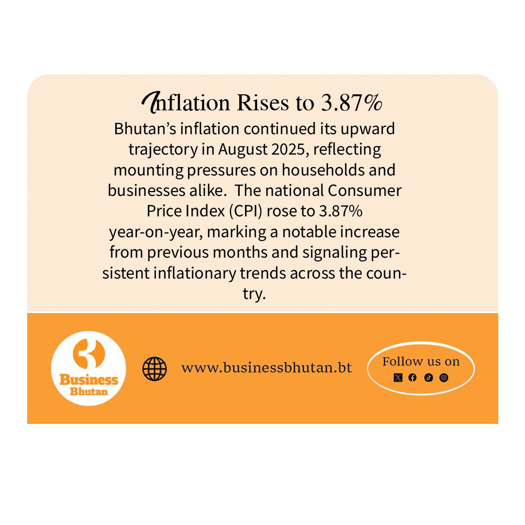 Inflation Rises to 3.87%