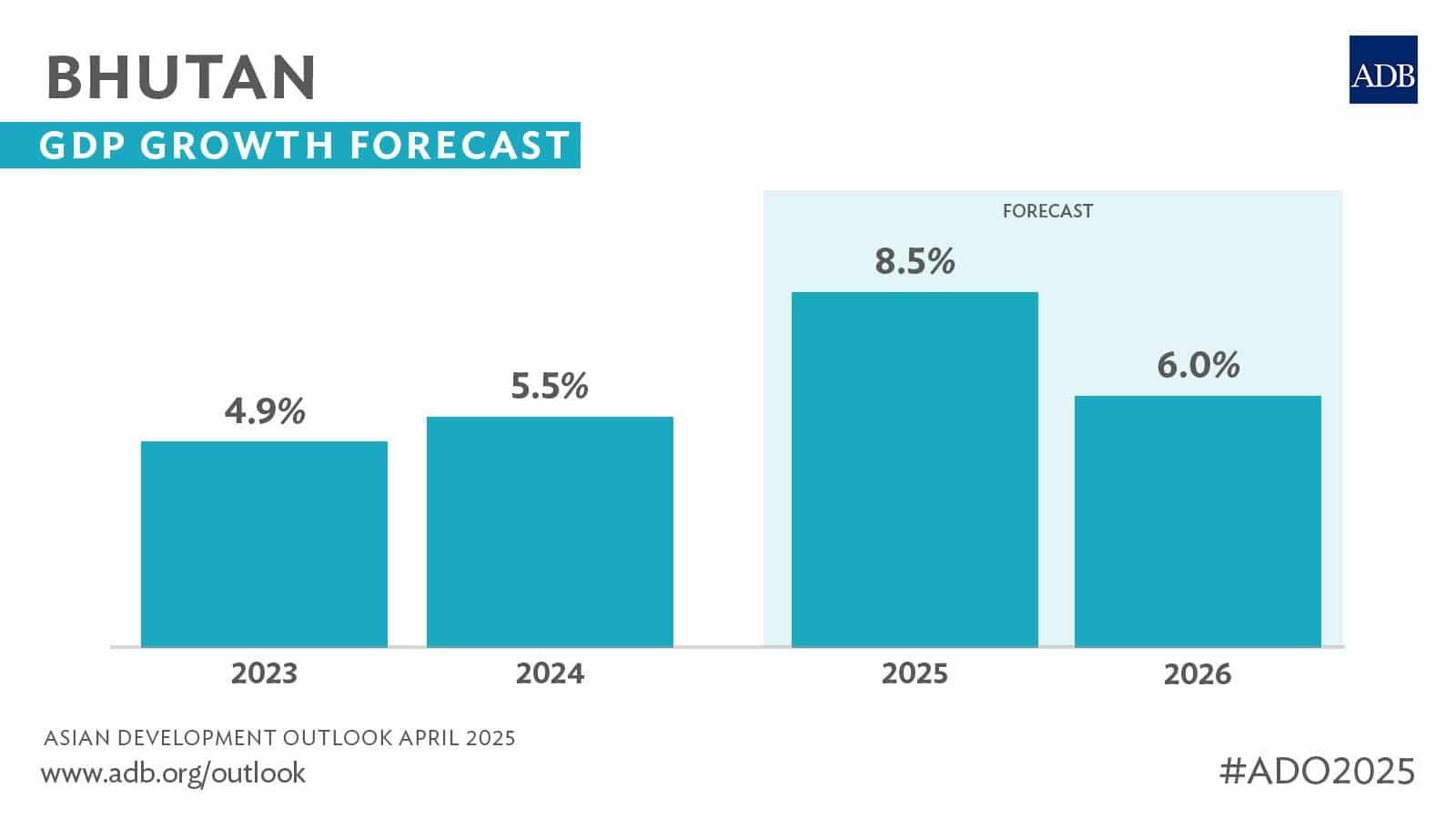 Prosperity with Purpose - The Economy in 2025