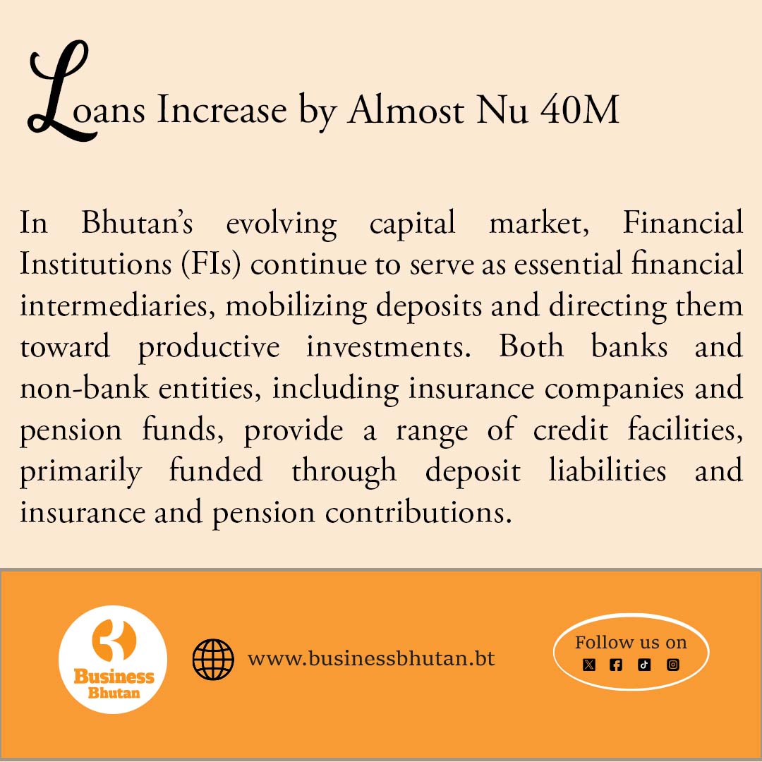 𝐋𝐨𝐚𝐧𝐬 𝐈𝐧𝐜𝐫𝐞𝐚𝐬𝐞 𝐛𝐲 𝐀𝐥𝐦𝐨𝐬𝐭 𝐍𝐮 𝟒𝟎𝐌